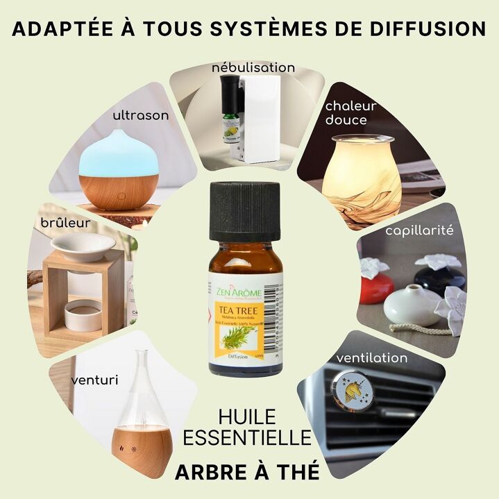Huile Essentielle Arbre à Thé - 100% Naturelle 10ml